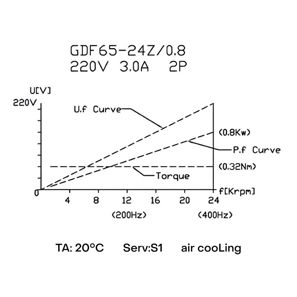 Шпиндель HQD GDF65-24Z/0.8 (0.8 кВт, ER11) 220 В - Фото №5