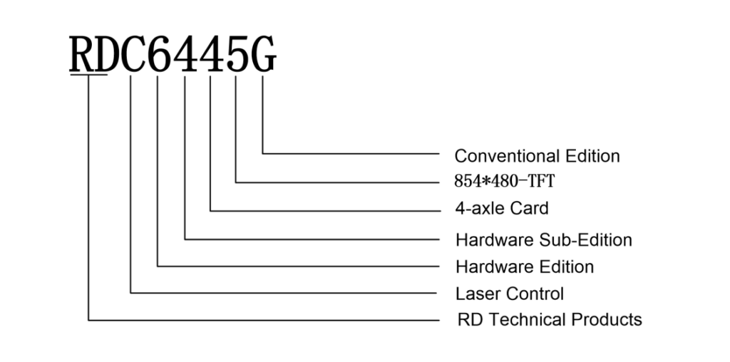 Отличия между контроллерами RuiDa RDC6442 и RDC6445
