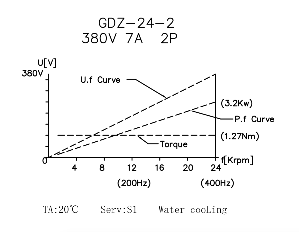 Шпиндель HQD GDZ-24-2 (3.2 кВт, ER20) 380 В - Фото №3