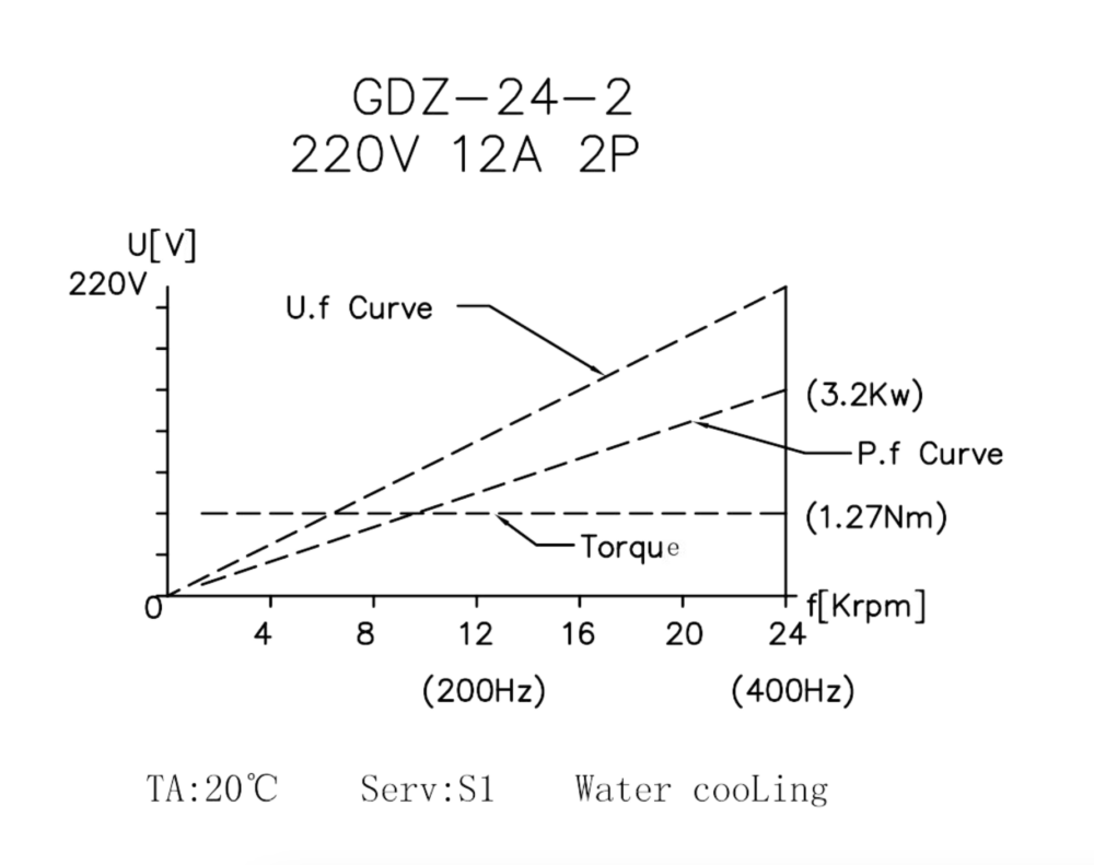 Шпиндель HQD GDZ-24-2 (3.2 кВт, ER20) 220 В - Фото №5