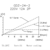 Шпиндель HQD GDZ-24-2 (3.2 кВт, ER20) 220 В Миниатюра Фото №5